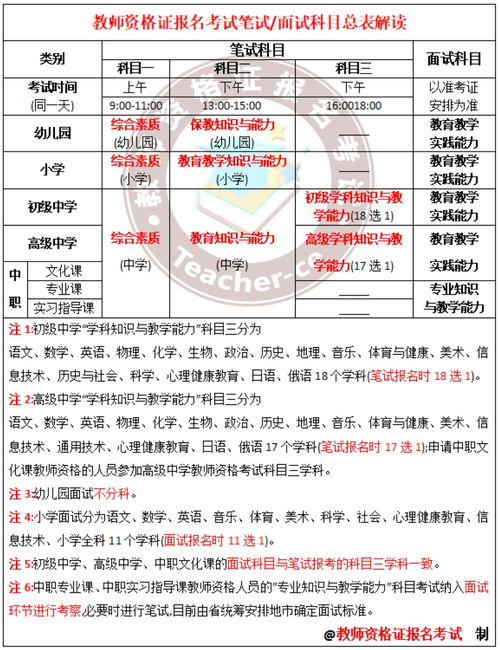 考教资需要考哪些科目,教师资格证考什么内容及科目？