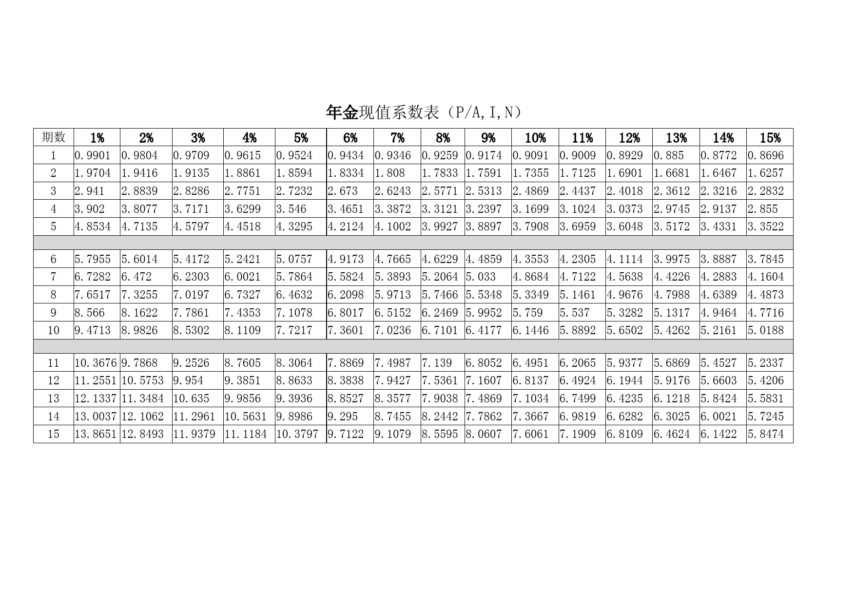 复利、年金现值系数表 简化版 考拉文库