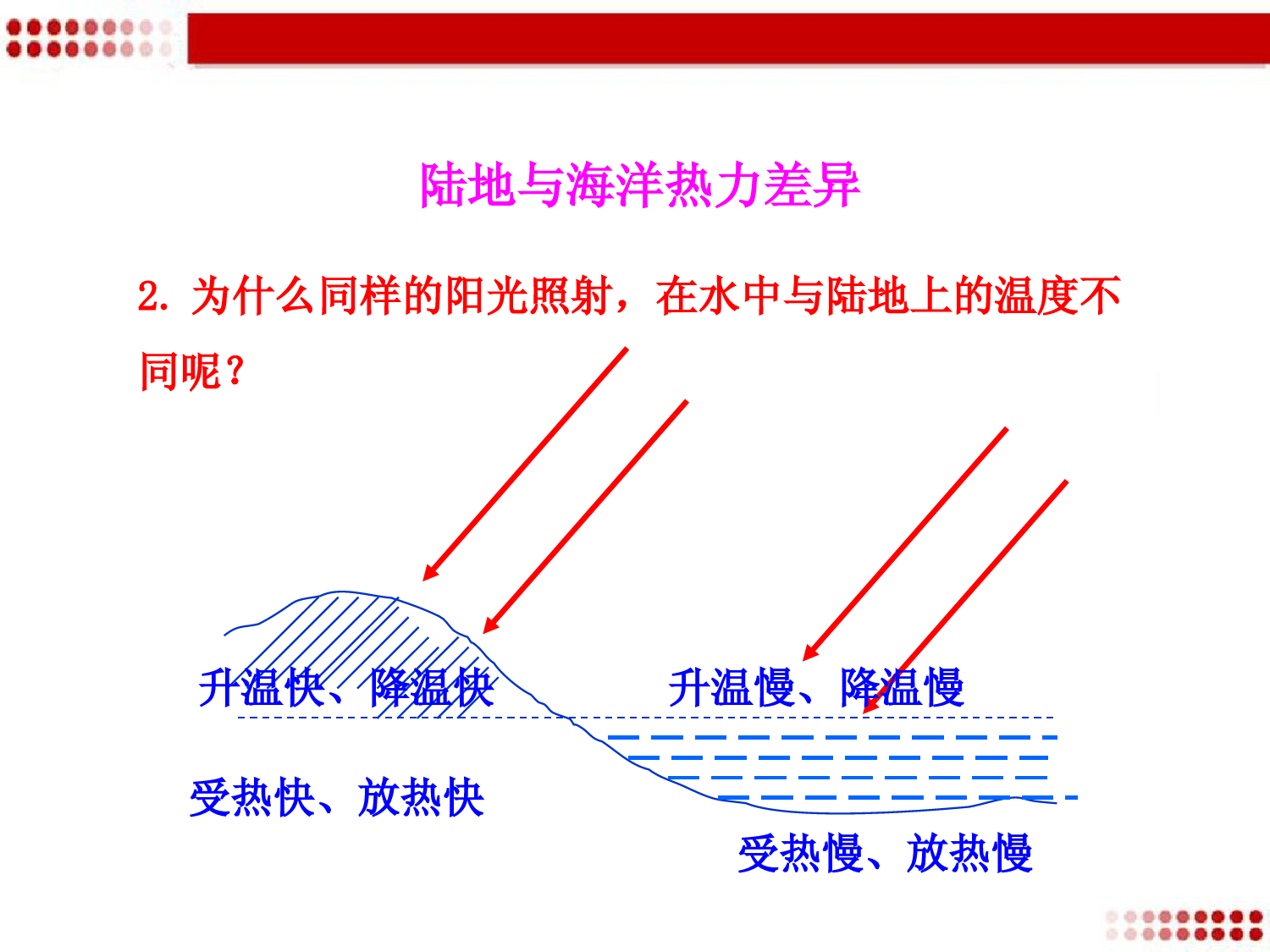 湘教版地理七年级上册-《影响气候的主要因素》优质教学课件(第2课时)