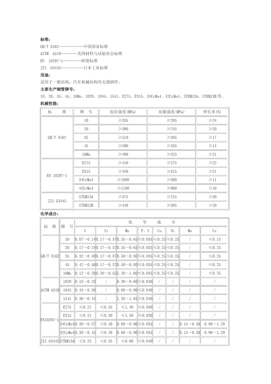 42CrMo4的机械性能.doc_考拉文库