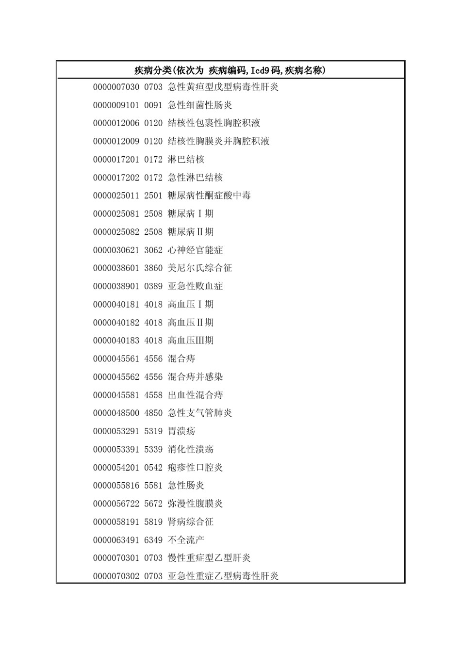 Icd 9 docx 